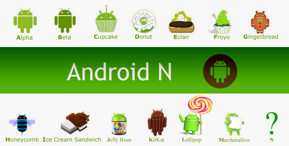 Android N (7.0) Full Features and Reviews