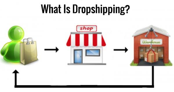 Dropshipping Online Stores