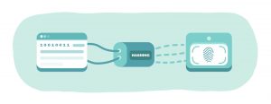 What is Hashing in Cyber Security