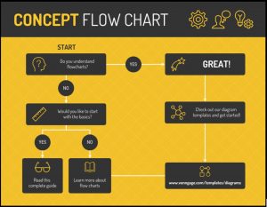 12 Tips on How To Use Flow Charts for Your School Project