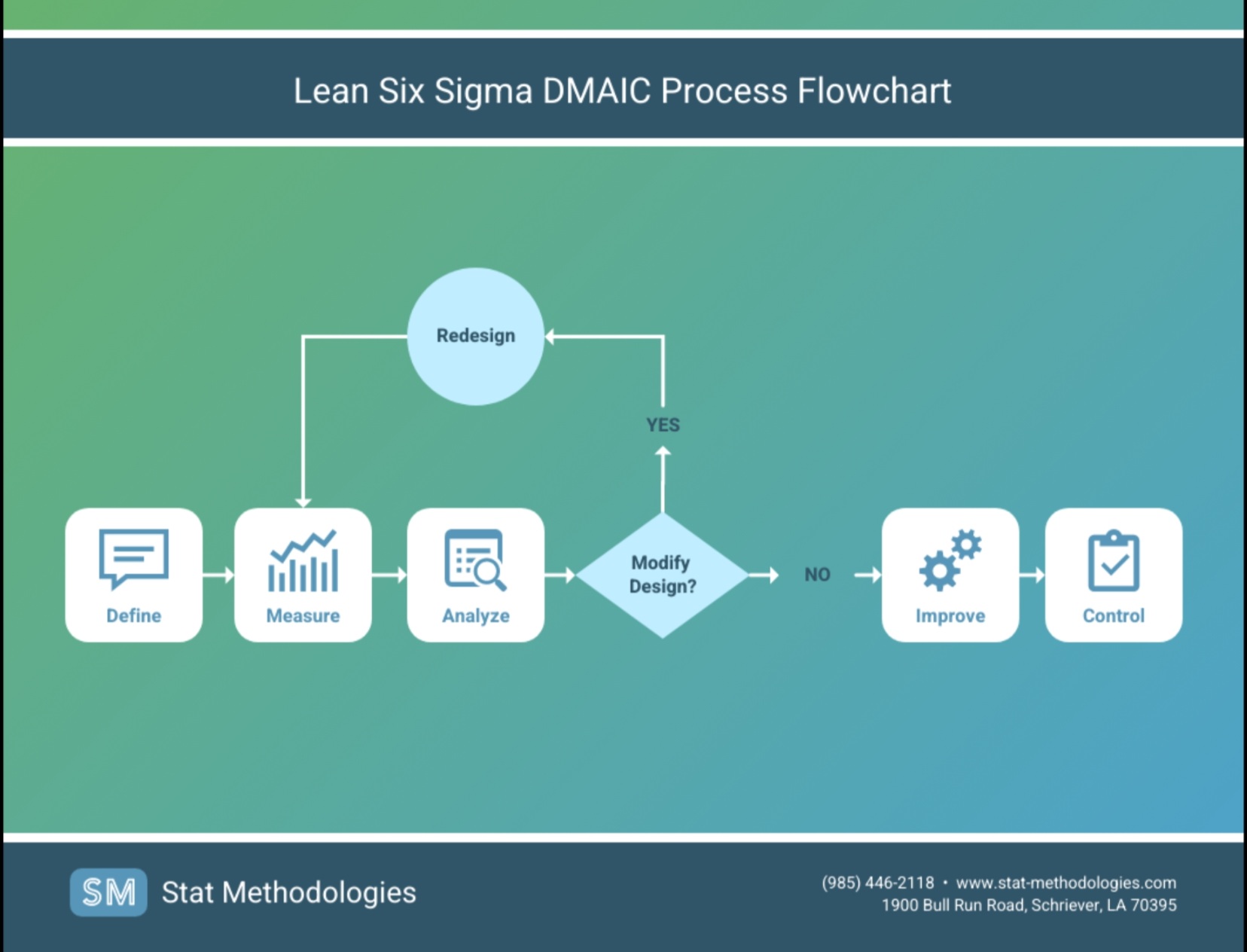 flowchart-program-mac-process-flow-app-for-macos-create-flow-chart