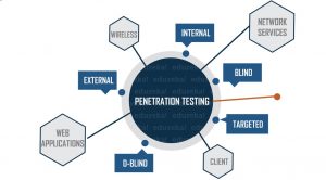 Basics Of Network Security Penetration Testing