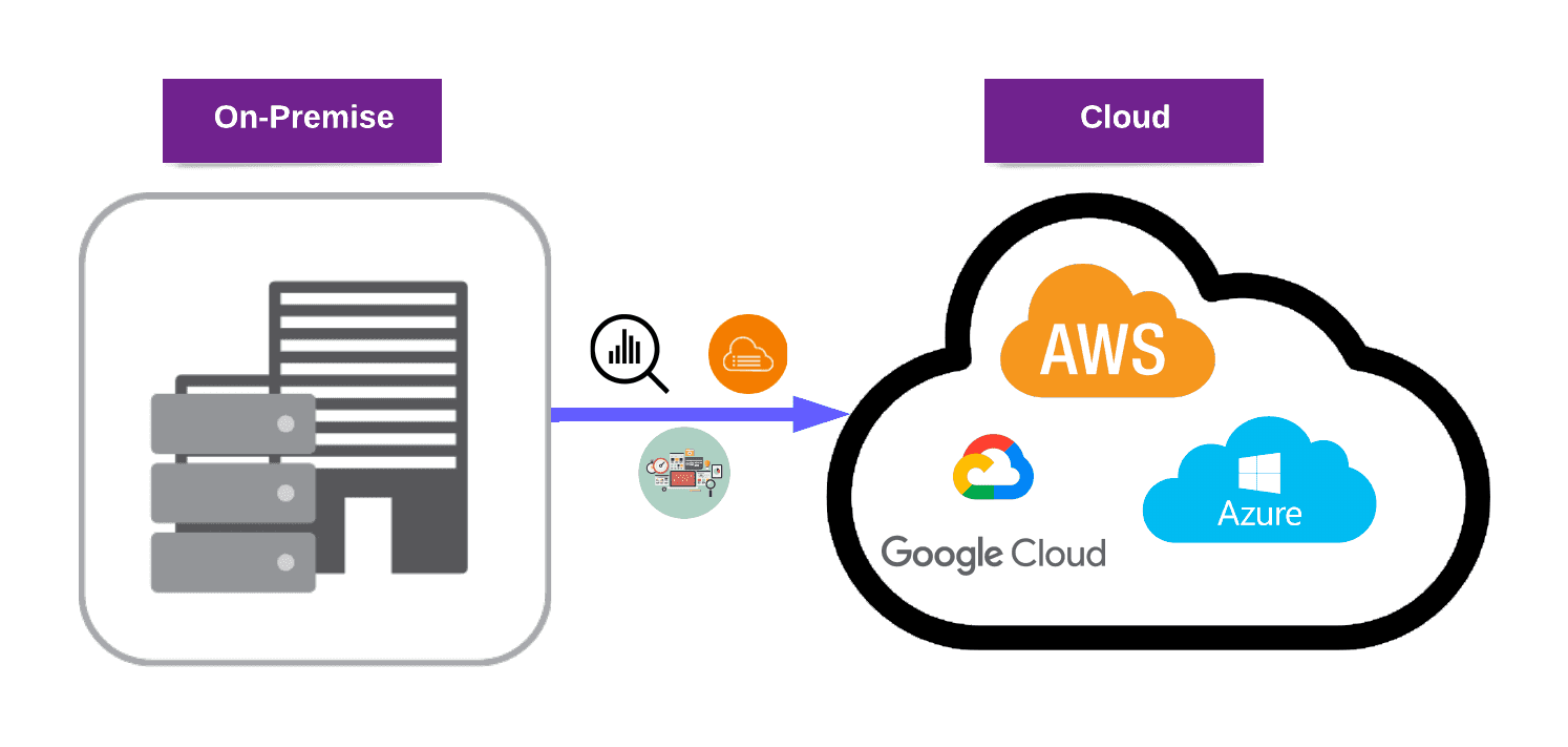 The Google Cloud Migration Process: Four Key Phases