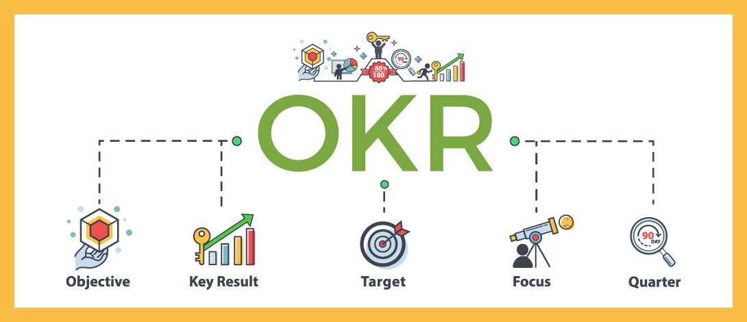 Find Out What to Look for in OKR Software for Startups