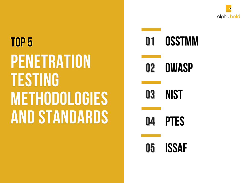 Top 5 Penetration Testing Methodologies and Standards