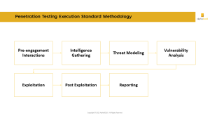 Top 5 Penetration Testing Methodologies and Standards