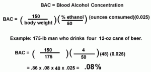 Here a General Formula for Estimating BAC: