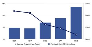 Gaining Visibility and Organic Reach