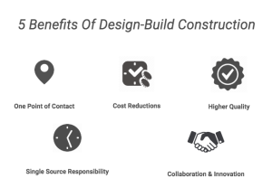 Design and Build Quality