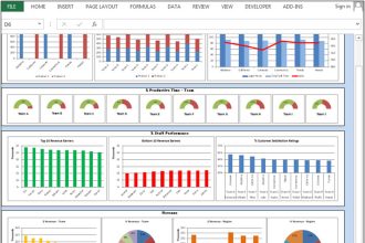 ATT Sales Dashboard : Boost Your Performance Sales | Increase Your Profits
