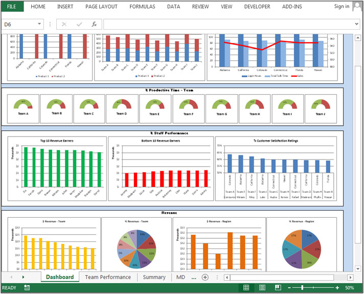 ATT Sales Dashboard : Boost Your Performance Sales | Increase Your Profits